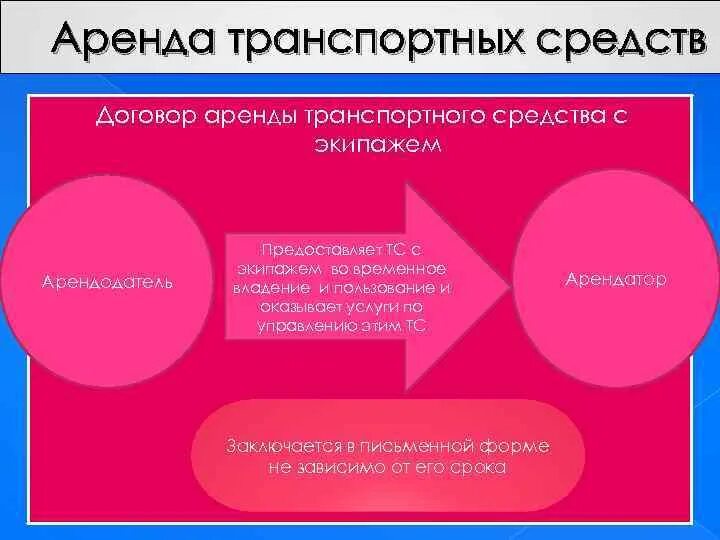 Право аренды транспортного средства. Аренда транспортных средств. Особенности аренды транспортных средств. Виды договора аренды транспортных средств. Договор аренды транспортного средства характеристика.