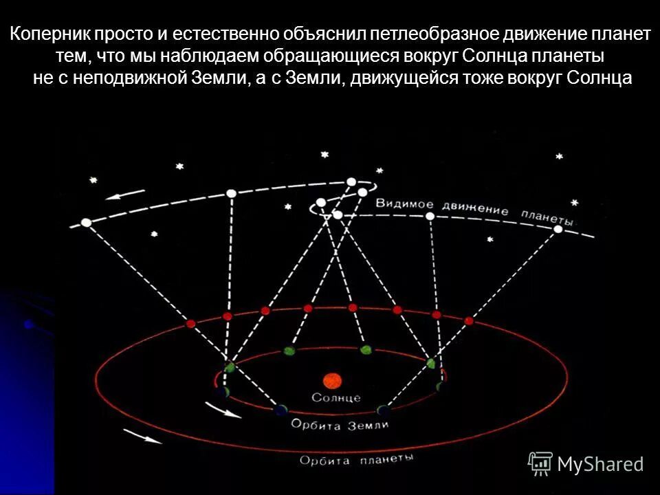Объяснить увидеть