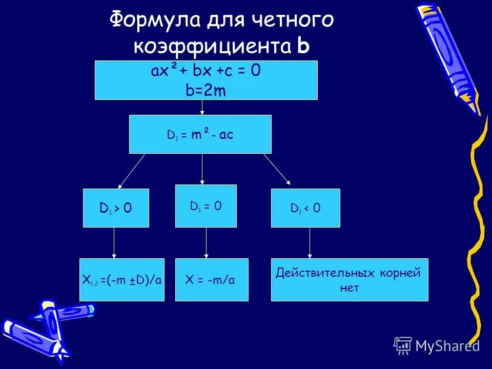 Формула второго четного коэффициента