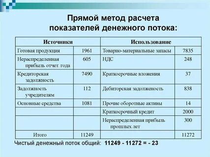 Основы денежных расчетов