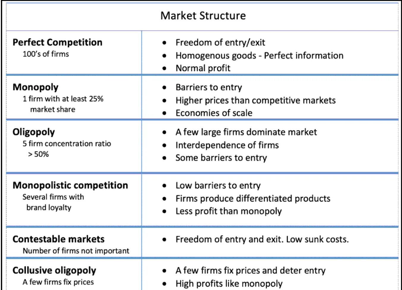 Market structure. Market structure and Competition. Types of Market structures. What is Market structure.