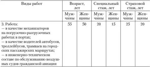 Водитель пенсия