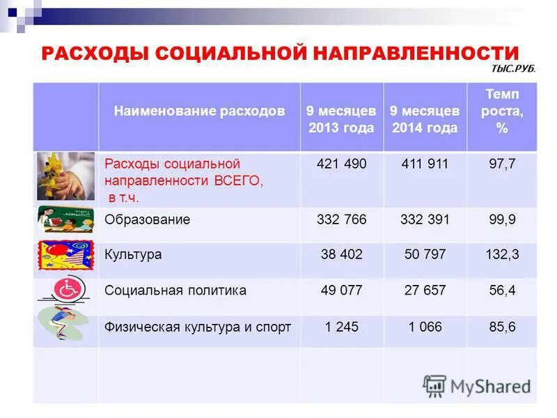 социальные расходы бюджета. социальные расходы государственного бюджета. расходы на социальную защиту в рф. доля социальных расходов в бюджете рф. расходы бюджетов бюджетной системы рф.