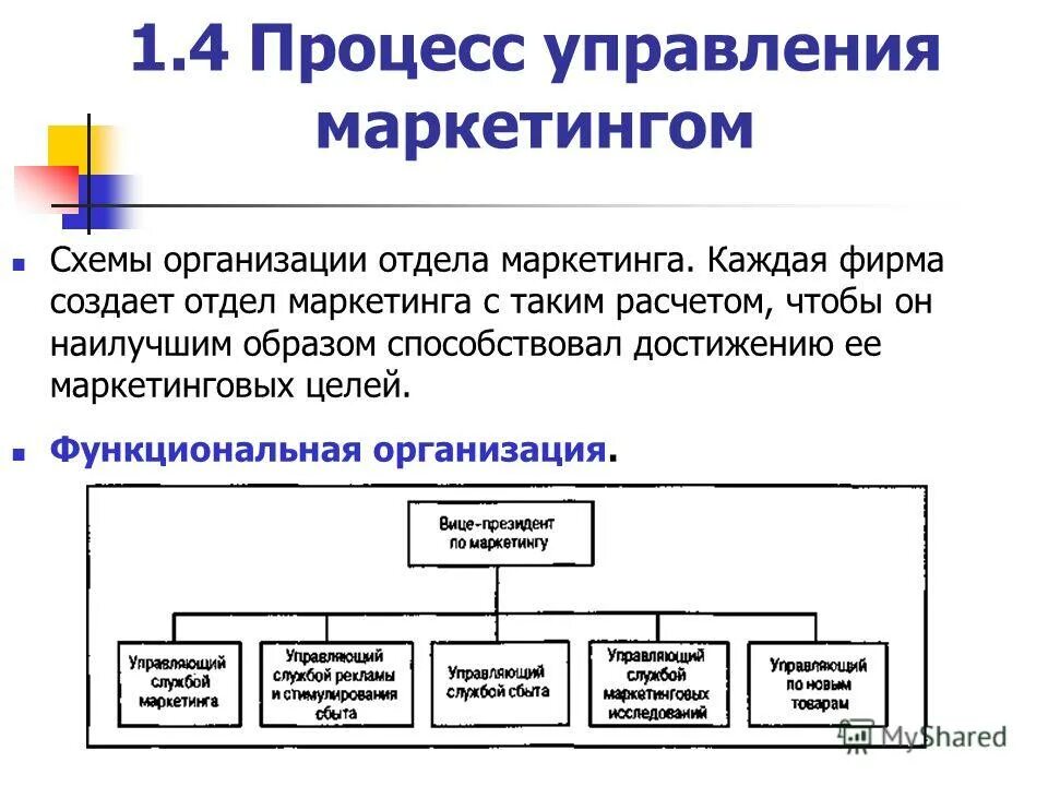 Управление маркетинговой компанией