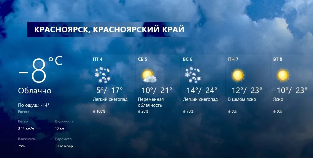 Погода вчера в москве по часам