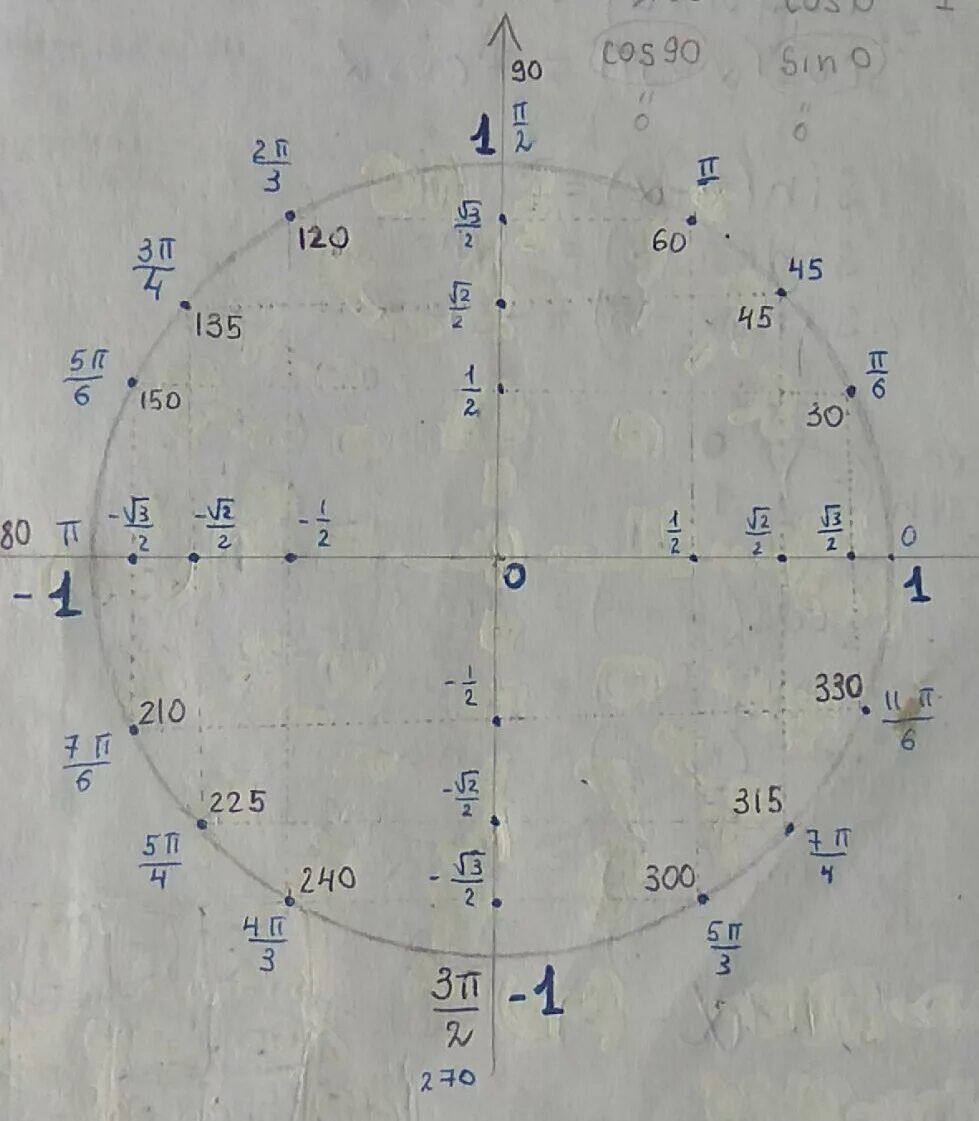 5π 6 π 6. Син 225. Синус 225 градусов равен. [4π;5π]. Синус π/4.