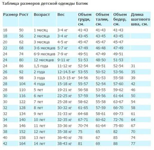 10 месяцев девочке размер. Рост на 2 года мальчик размер одежды. Размер одежды для детей по возрасту таблица мальчики 3 года. Размерная сетка детской одежды по возрасту 11 лет. Таблица размеров одежды для детей по возрасту для мальчиков 11 лет.