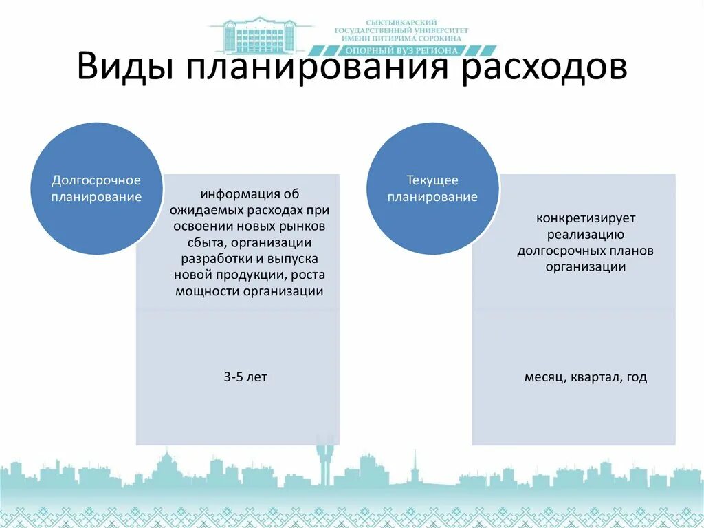 Прогноз доходов и расходов таблица. Плановые расходы это. Виды планирования затрат. Методы планирования расходов. Как составить план доходов и расходов.