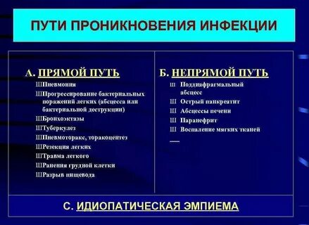 Инфекция в мягких тканях