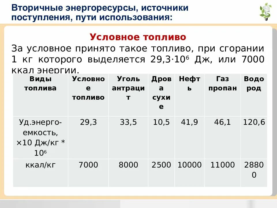 Тонна условного топлива. Единица условного топлива. Бензин в тонны условного топлива. Топливно энергетические ресурсы. Тута перевод