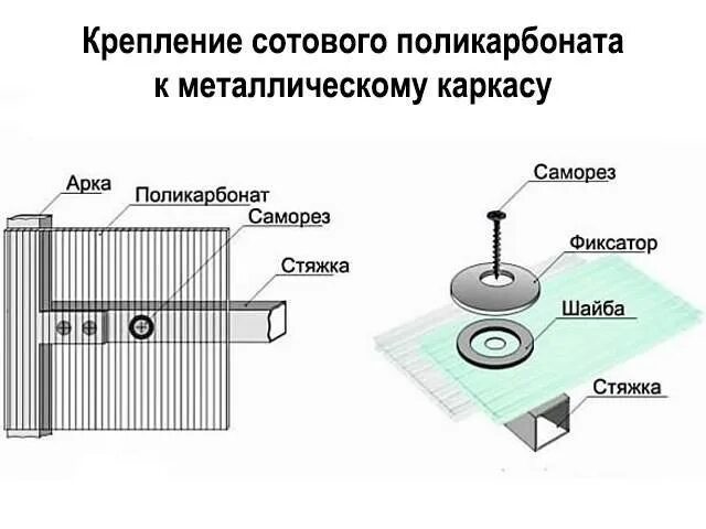 Как крепится поликарбонат. Крепить поликарбонат к металлическому каркасу. Какими саморезами крепить поликарбонат к металлическому каркасу. Шаг крепления термошайбы для поликарбоната. Крепление поликарбоната к металлическому каркасу шаг саморезов.