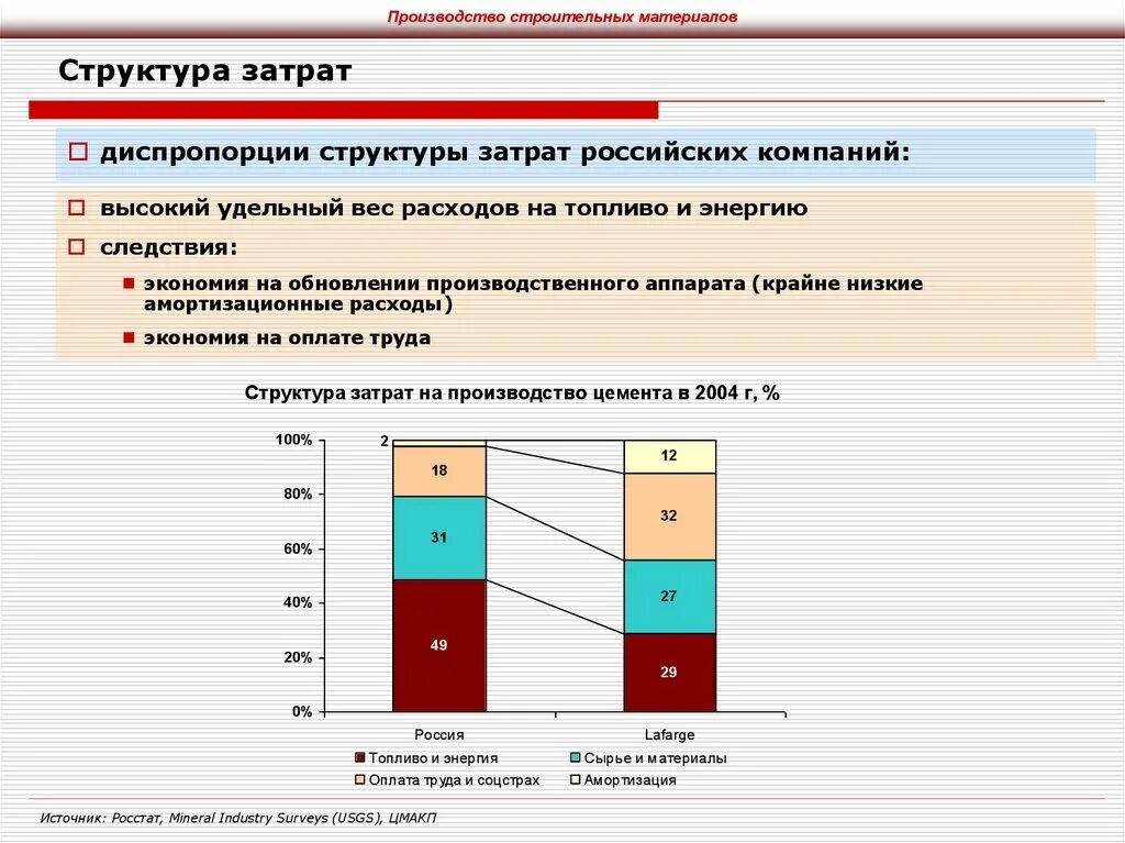 Затраты на производство в т. Структура затрат. Структура затрат и издержек. Структура затрат в себестоимости. Структура затрат предприятия.