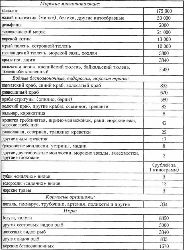 Такса для исчисления размера вреда. Таксы для исчисления ущерба по водным биологическим ресурсам. таксы для исчисления размеров. размер ущерба и таксы. такса это что за ущерб биоресурсам.