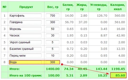 Сколько калорий в тушеной печени. Масса белки жиры углеводы калорийность продуктов. Как посчитать калорийность на 100. Готовка калорийность. 100 Грамм в калориях.