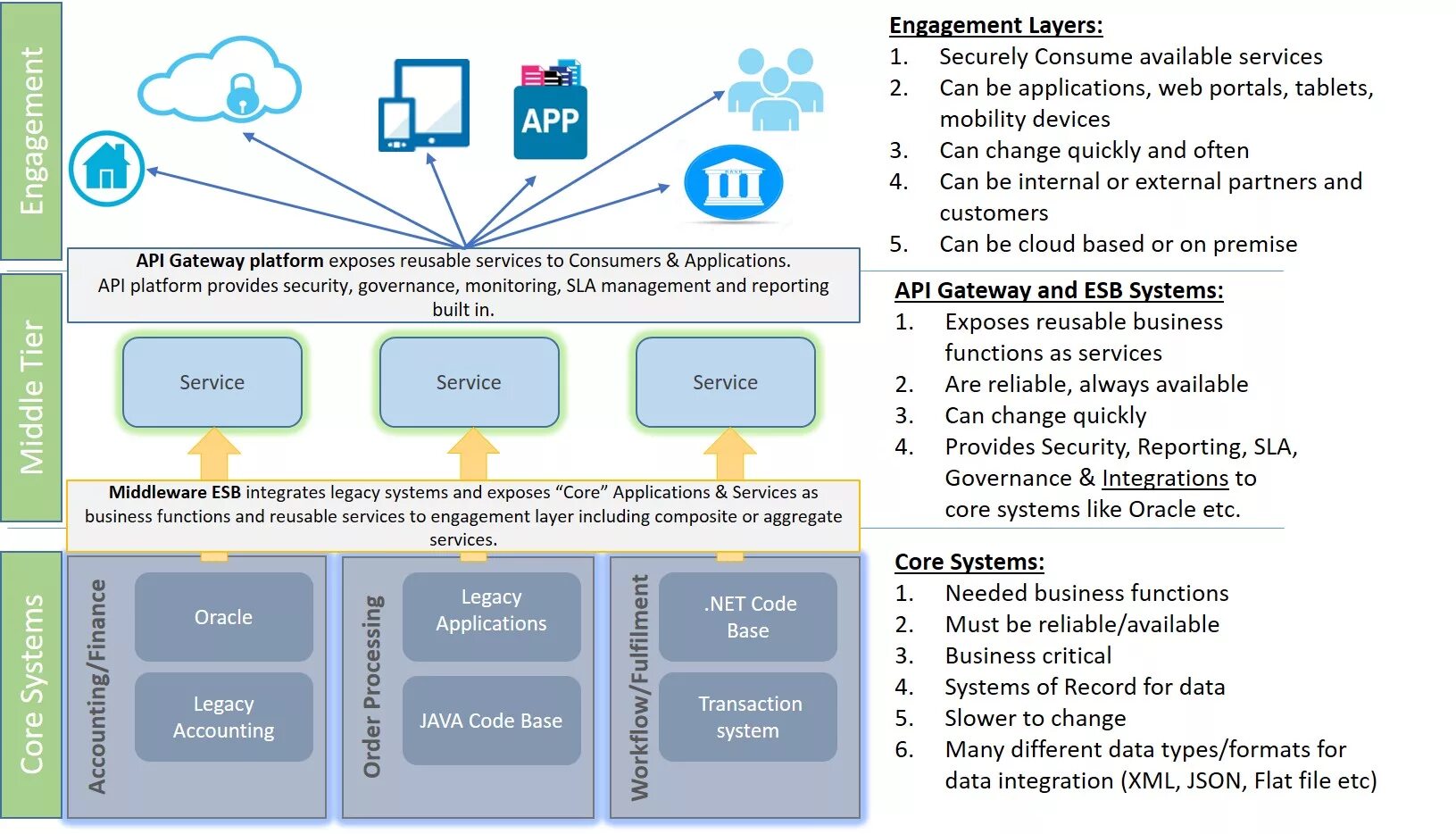 Api production. Архитектура API Gateway. Service layer паттерн. API layer. System External API Gateway это.