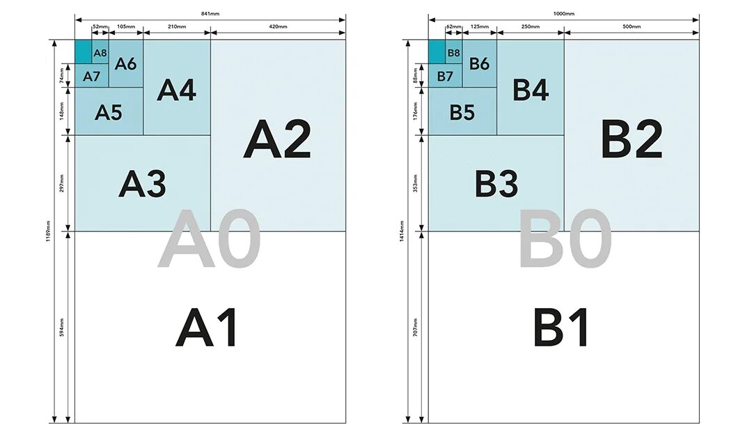 Какой лист крупнее а4. Формат бумаги. Формат бумаги а2. B5 и a5 Формат. Формат бумаги а3.