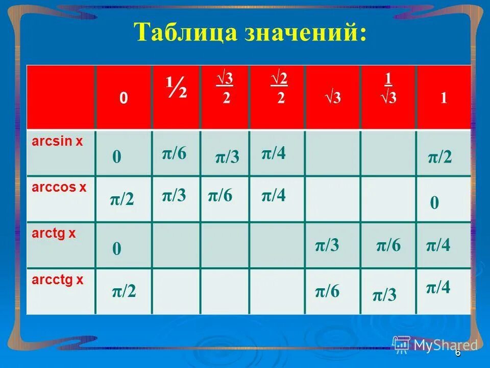 Arccos 1 arcctg 1. Arccos пи. Arcsin1-arctg0. вычислить 2 arcsin корень 2/2-4 arctg 1 решение. 5 arccos 1/2+3 arcsin -корень 2/2.