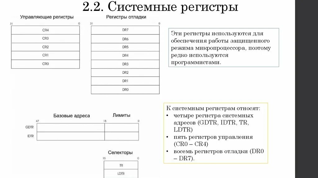 Три регистра. Регистры процессора название и Назначение. Что такое строковые регистры. Регистры специального назначения ассемблер. Размеры регистров процессора.