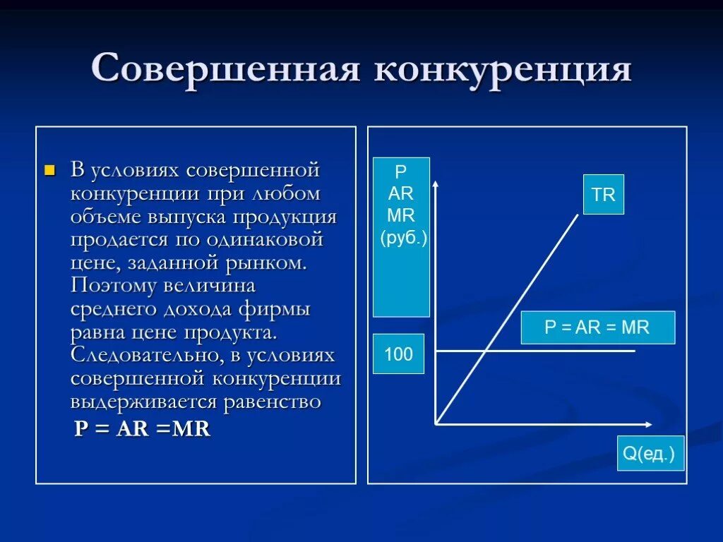 Кто устанавливает цены на товары и услуги. Условия совершенной конкуренции график. Фирма в условиях совершенной конкуренции график. Рынок совершенной конкуренции график. Экономика совершенной конкуренции.