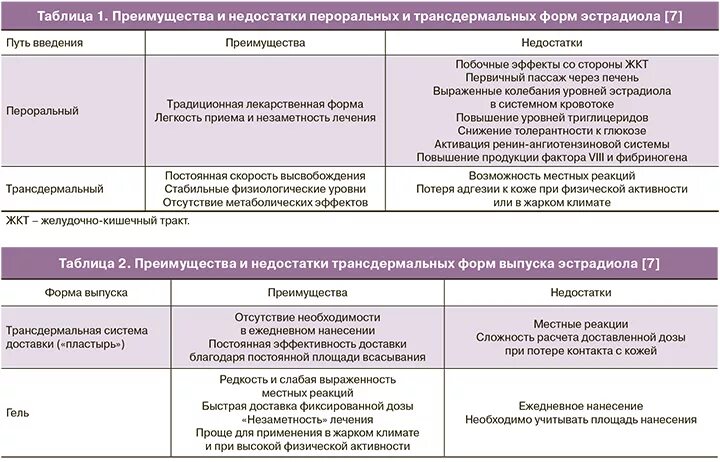 Преимущества формы ооо. Трансдермально преимущества и недостатки. Трансдермально путь введения преимущества и недостатки. Пероральный путь введения преимущества и недостатки. Способы введения лекарственных средств достоинства и недостатки.