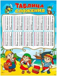 Плакат таблица