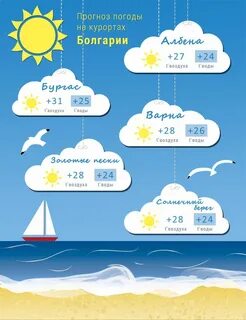 Погода санатория