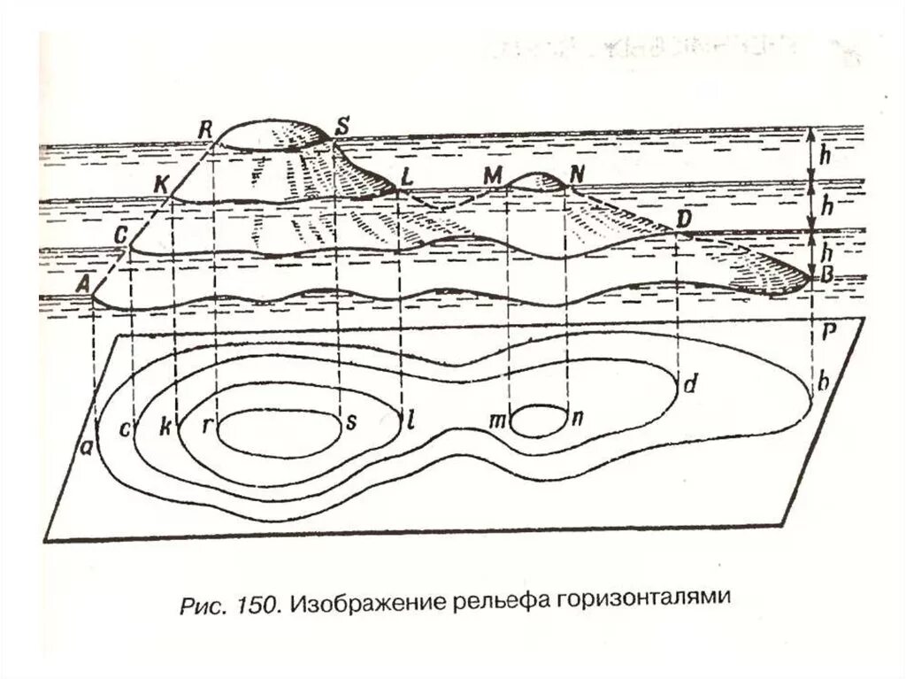 Горизонтали симферополь. Дигитализация горизонталей. Изображение рельефа горизонталями. Горизонтали на карте. Отображение рельефа на карте.