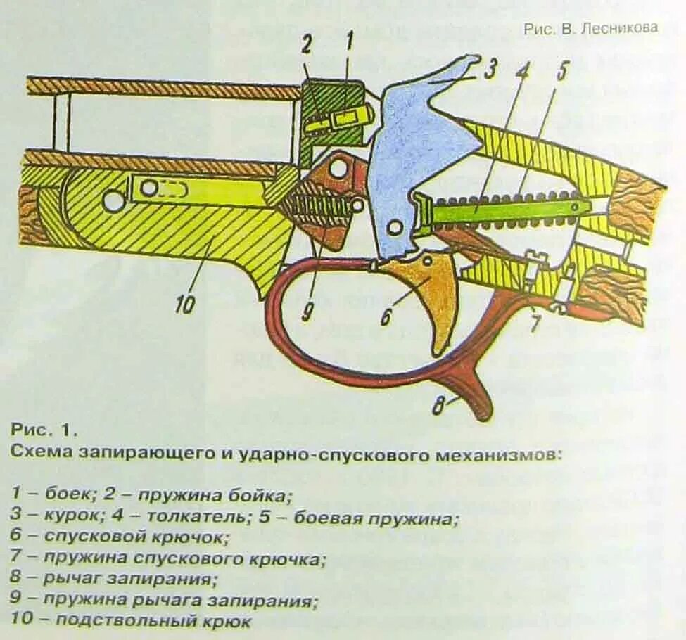 Схема охотничьего ружья 12 калибра. Схема механизма ружья иж 17. Иж 5 ружье ремкомплект усм. Запорный механизм ружья иж 43. Спусковой механизм мц 21 12.