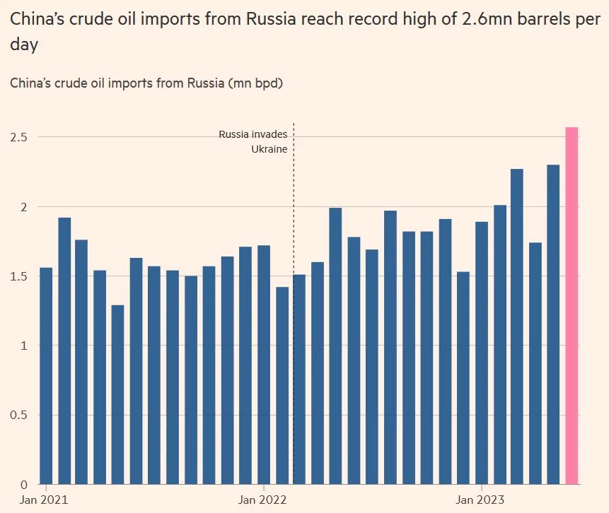 Рост ввп китая 2023