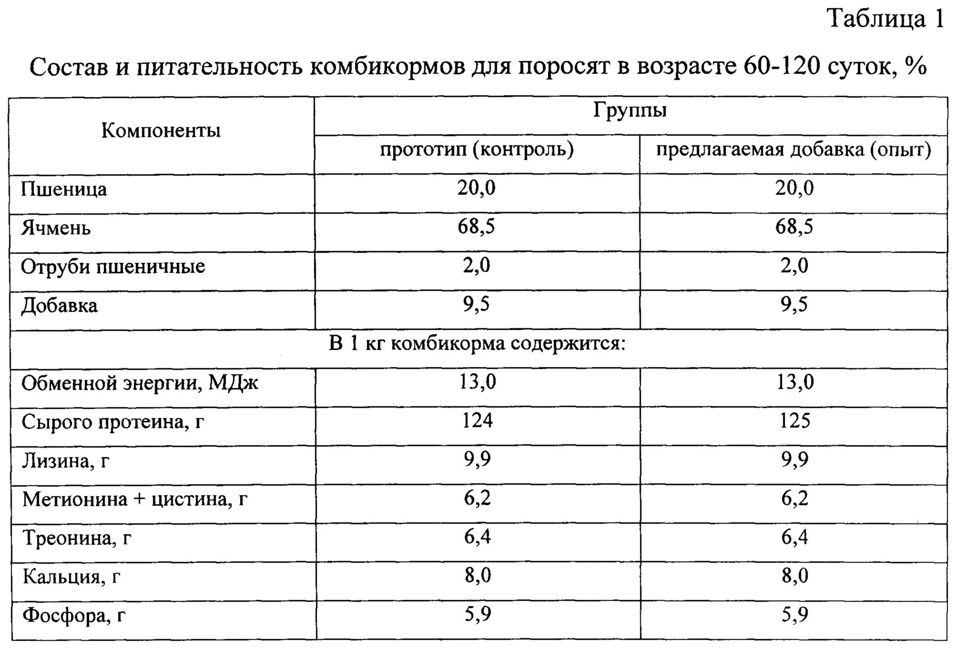 Рацион молодняка
