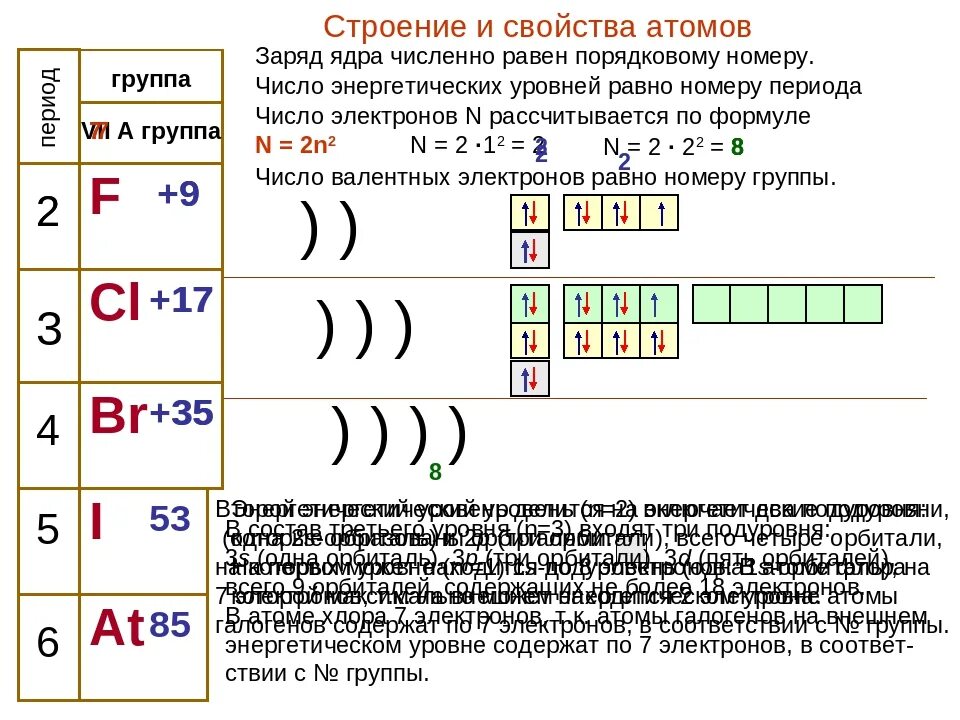 Заряд атома брома