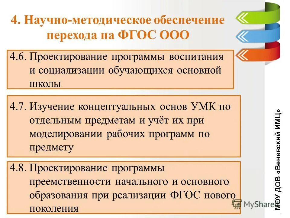 Проектирование программы воспитания. Проектирование программы воспитания