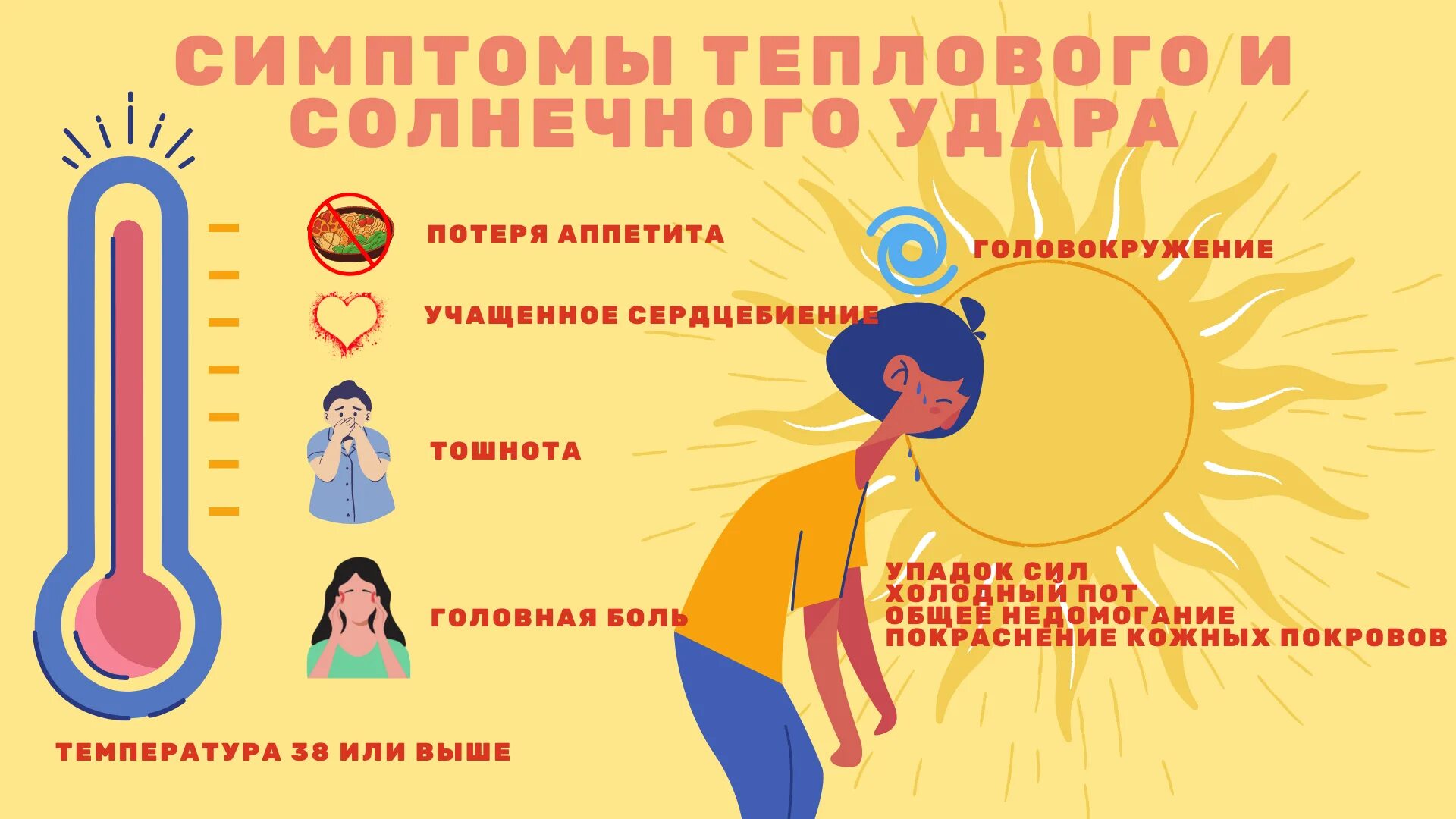 Основные признаки солнечного удара. Тепловой и Солнечный удар. Солнечный удар симптомы. Сиптомытепловог,солнечного уд. Как предупредить перегрев тела тепловой и солнечный