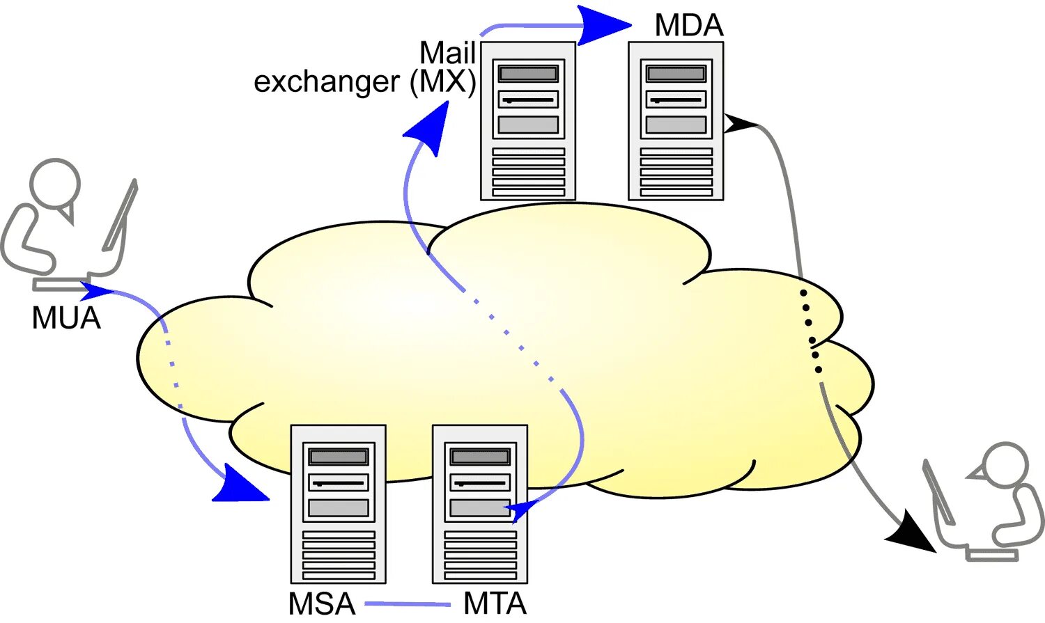 SMTP протокол. SMTP (simple mail transfer Protocol. SMTP картинки. Почтовый протокол SMTP. Домен smtp