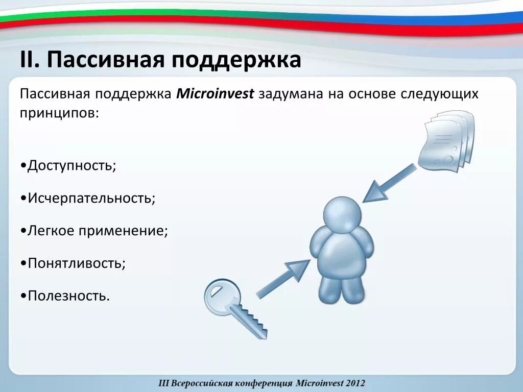 Пассивная поддержка. Техподдержка виды. Виды поддержки. Поддержка устройств. Пассивная помощь это