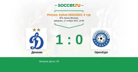 Оренбург динамо статистика