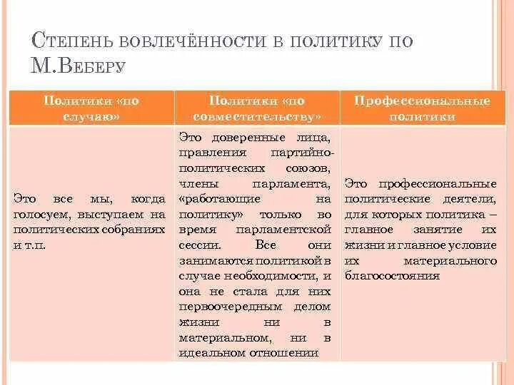 Политики по совместительству примеры. Пример политике по совместительству. Политики по случаю примеры. Политик по совместительству пример.