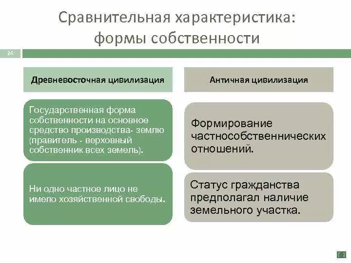 ИСТОРИЯ ГОСУДАРСТВА И ПРАВА ЗАРУБЕЖНЫХ СТРАН ДРЕВНИЙ МИР