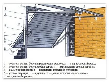 Гаражные ворота своими руками схема