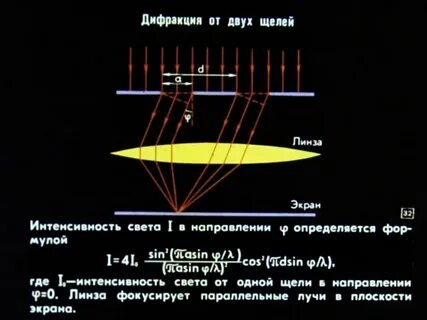 Дифракция интенсивность