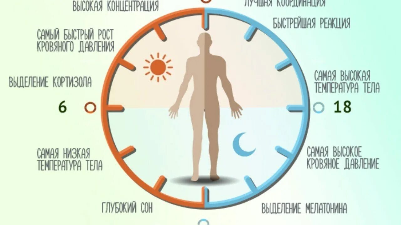 Глубже быстрее