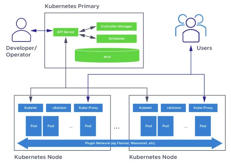 K8s namespace