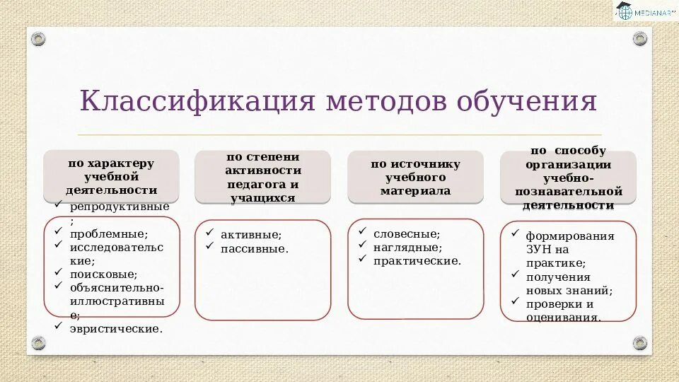 Методы приемов организации учебной деятельности. Классификация методов обучения в педагогике схема. Методы учебной деятельности классификация методов. Методы обучения по степени познавательной активности учащихся. Методы обучения классифицируются по:.