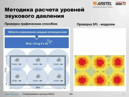 Рассчитать уровни звукового давления