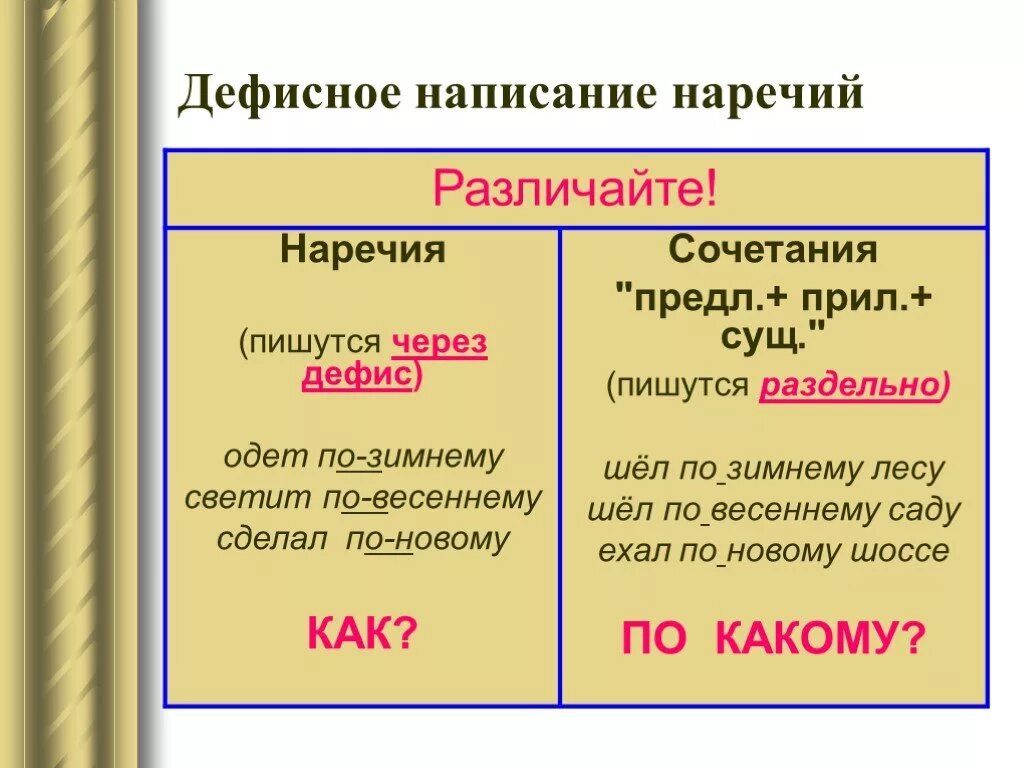 Наречие русский язык седьмой класс. Написание наречий через дефис правило. Слитное дефисное написание наречий 7 класс правило. Написание наречий через дефис 7 класс правило. Правописание наречий через дефис правило.