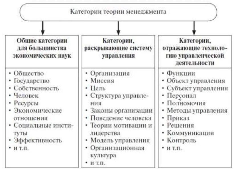 Теории управления людьми