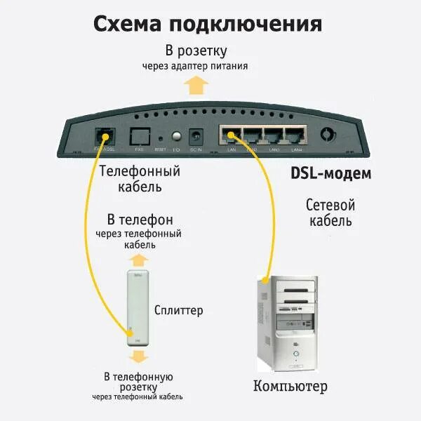 Подключение через интернет