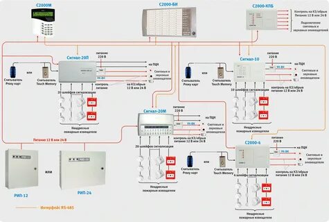Фасадные системы пожарная безопасность