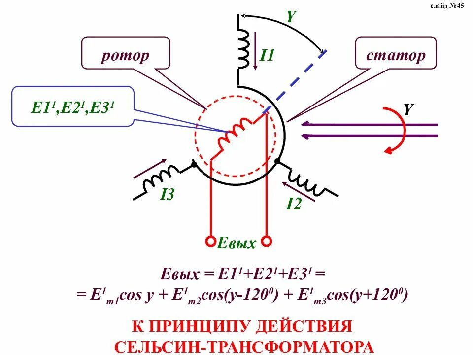 Тем 7 генератор