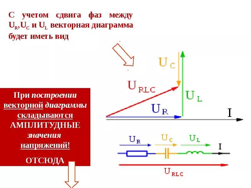 Векторная диаграмма цепи переменного тока. Цепь переменного тока с емкостью Векторная диаграмма. Векторная диаграмма тока и напряжения конденсатора. Векторные диаграммы для электрической цепи ток.